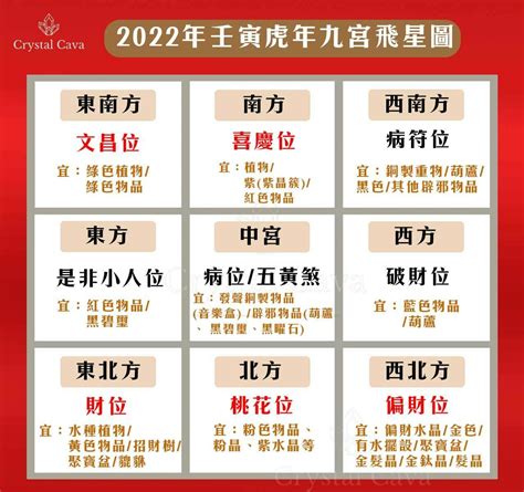 九紫位|2022年九宮飛星圖及風水方位吉兇與化解